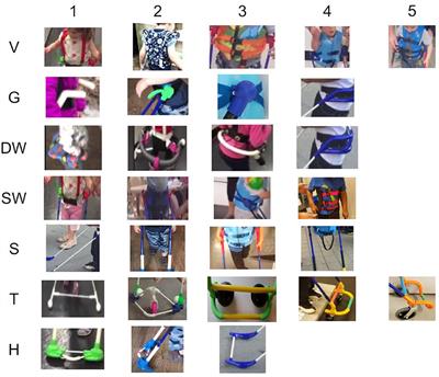 Wearable Cane and App System for Improving Mobility in Toddlers/Pre-schoolers With Visual Impairment